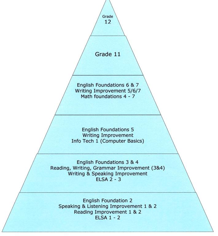 inca social pyramid